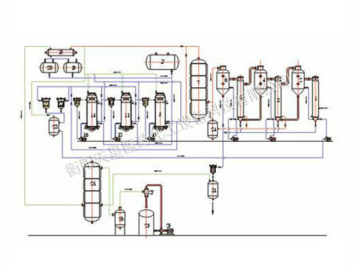 節(jié)能型醇提濃縮回收生產線